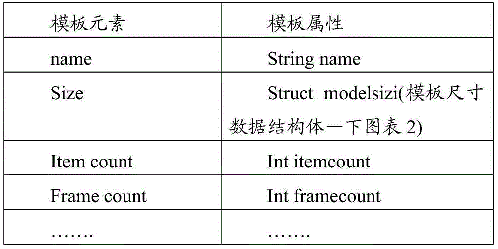 Dynamic invoice template invoice issuing system