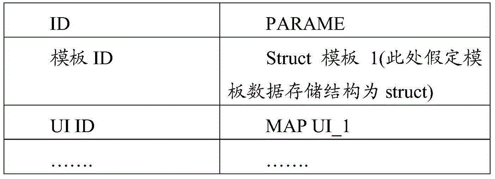 Dynamic invoice template invoice issuing system