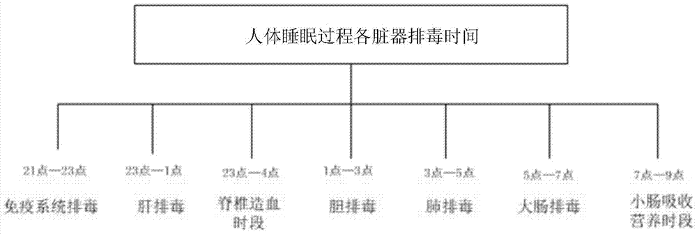 A method and system for monitoring sleep quality based on pulse wave data