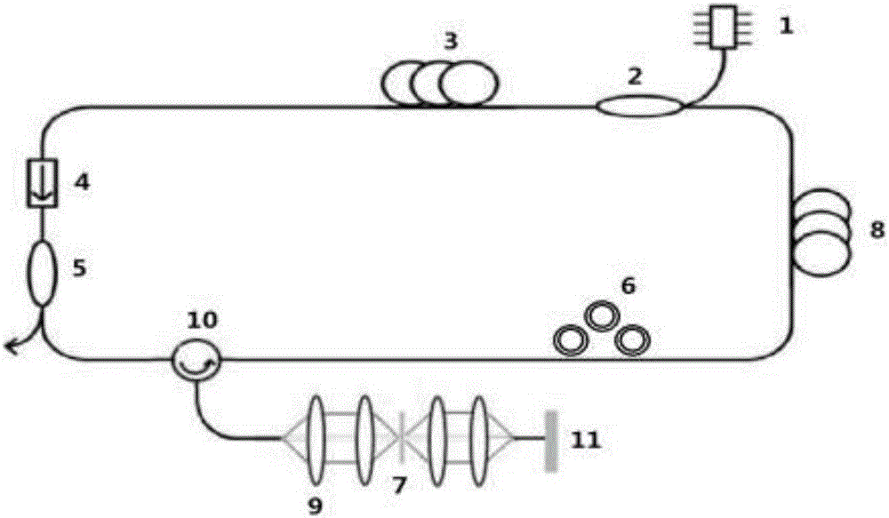 Cadmium arsenide film-based passively mode-locked fiber laser