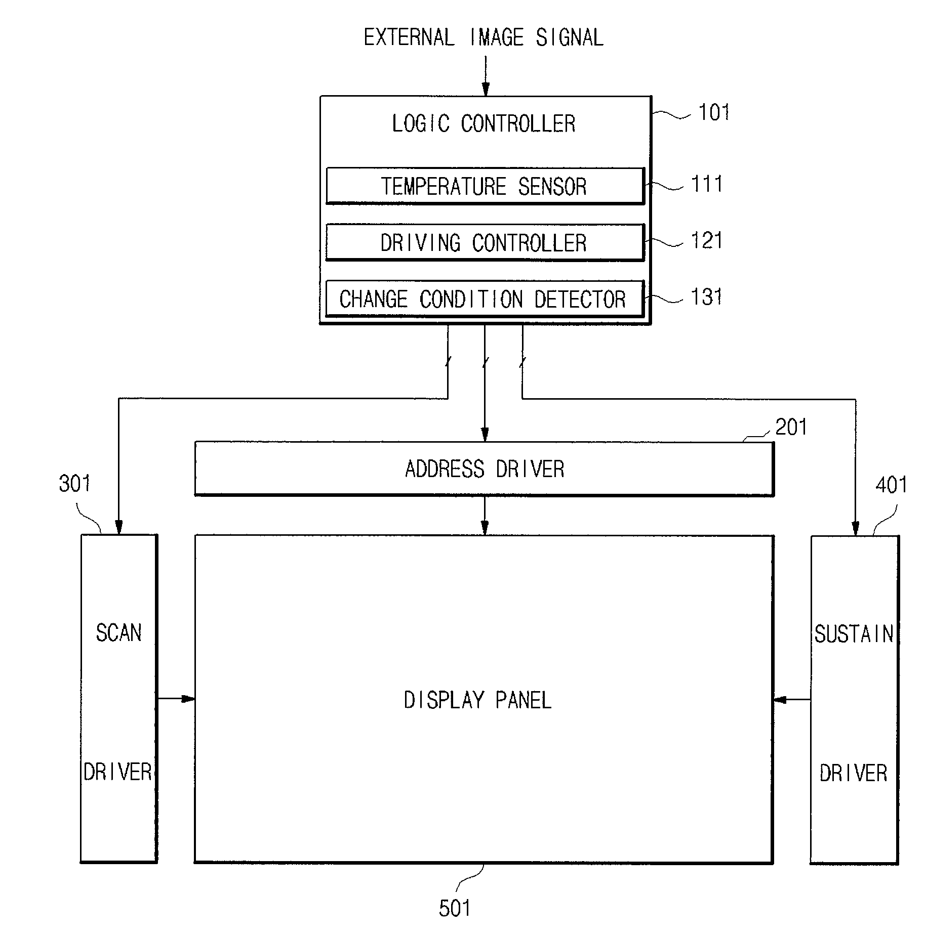 Plasma display device and driving method thereof