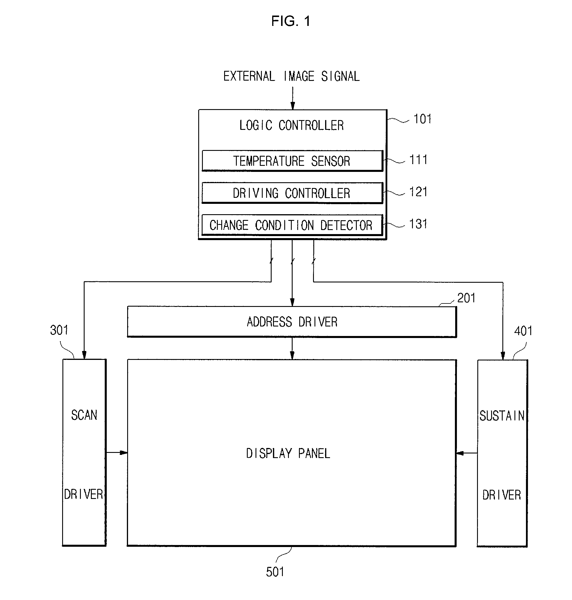 Plasma display device and driving method thereof