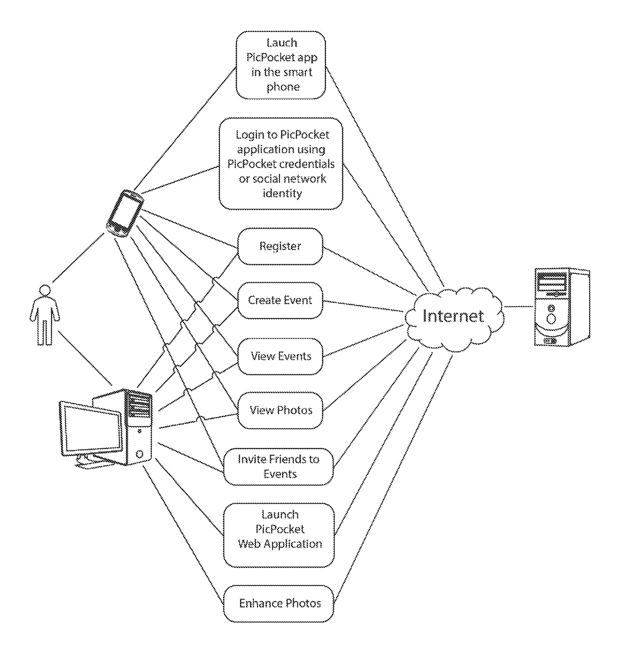 Geofencing of obvious geographic locations and events