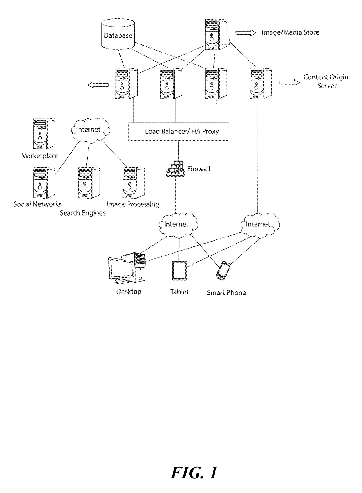 Geofencing of obvious geographic locations and events