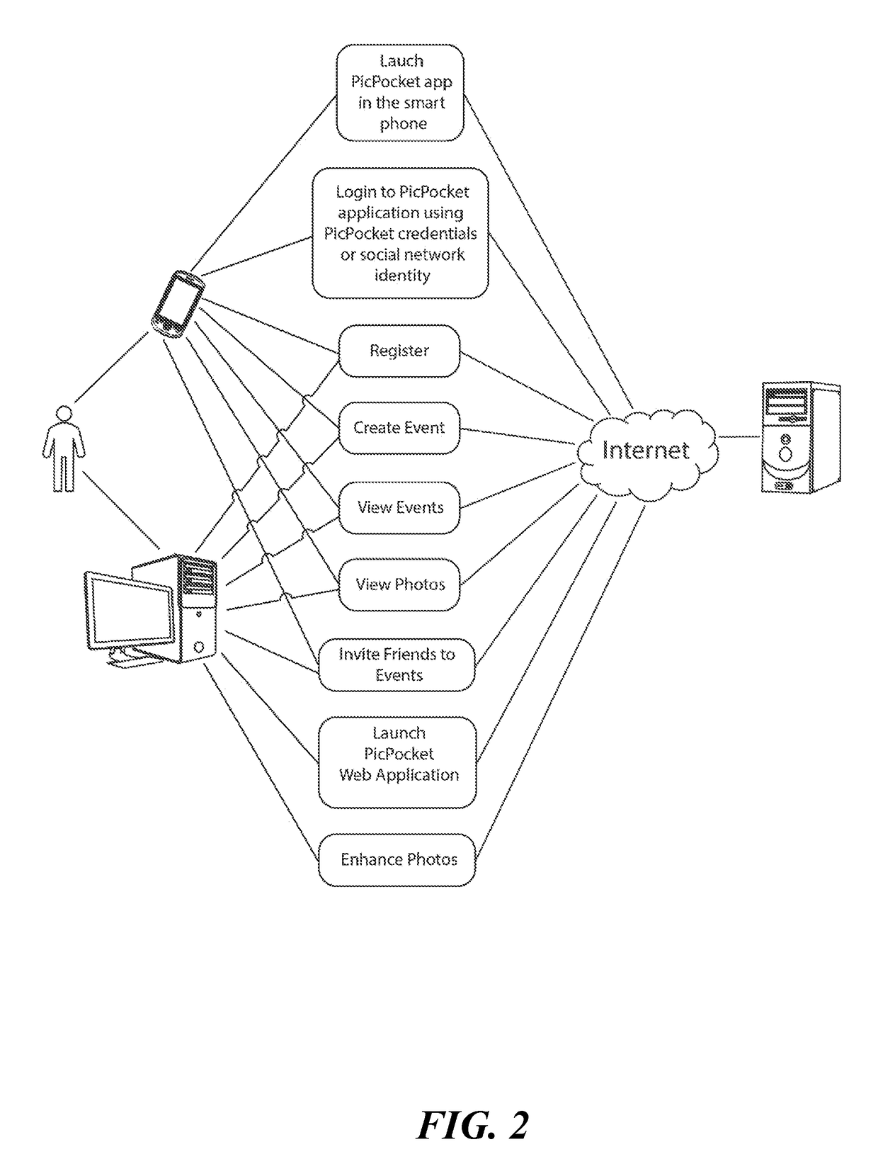 Geofencing of obvious geographic locations and events