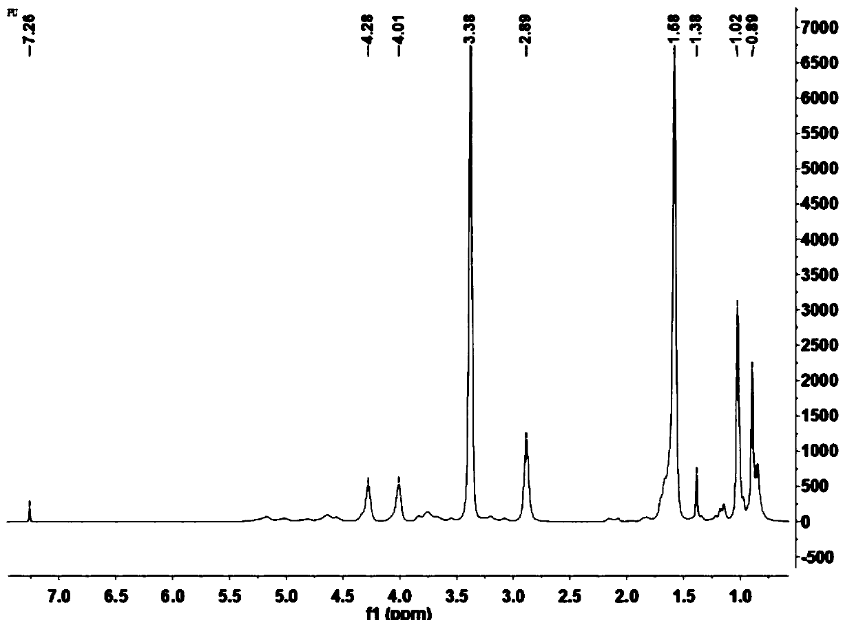 Polyurethane self-repairing film, preparation method and self-repairing degree detection method