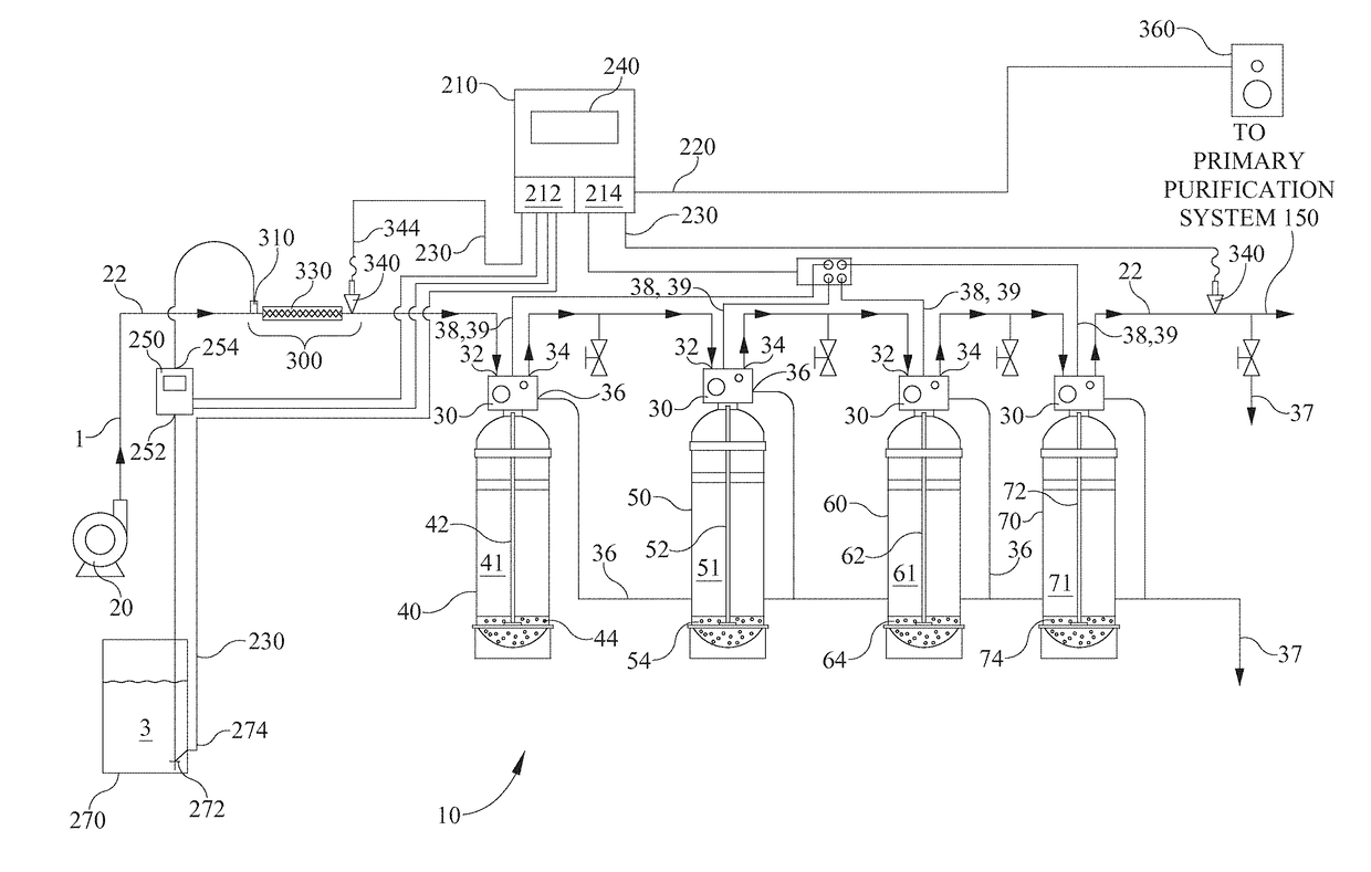 Dialysis Water Purification System