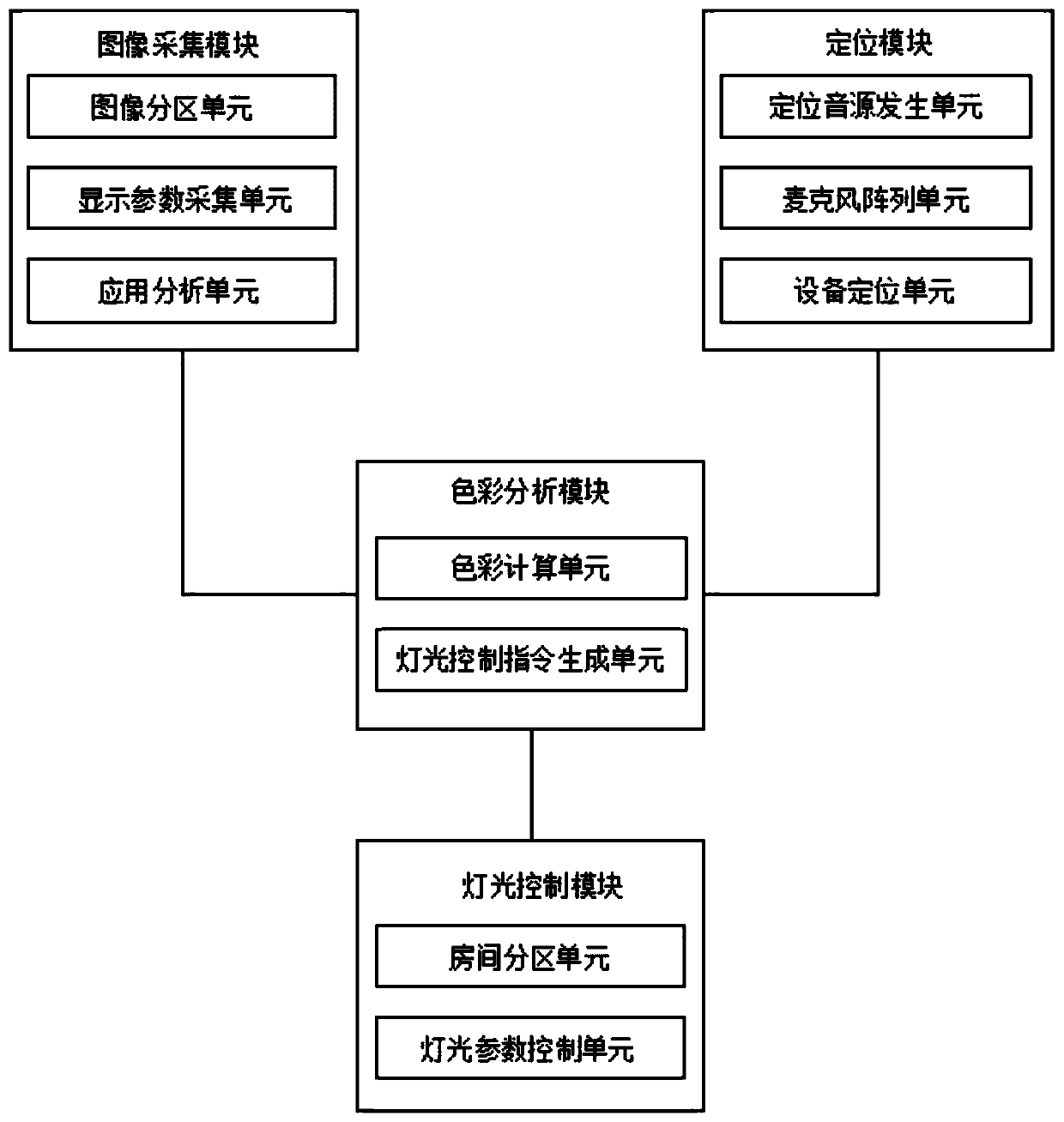 Intelligent lighting control system based on big data