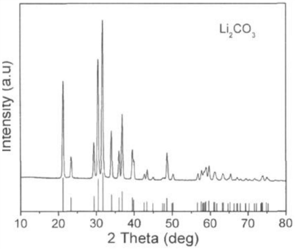 Method for recycling lithium in waste lithium iron phosphate battery through acid-free extraction