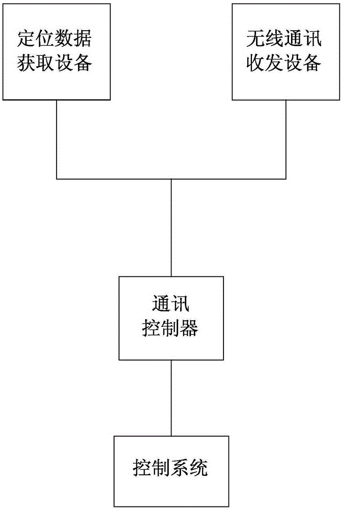 A kind of ozone aqueous solution preparation device