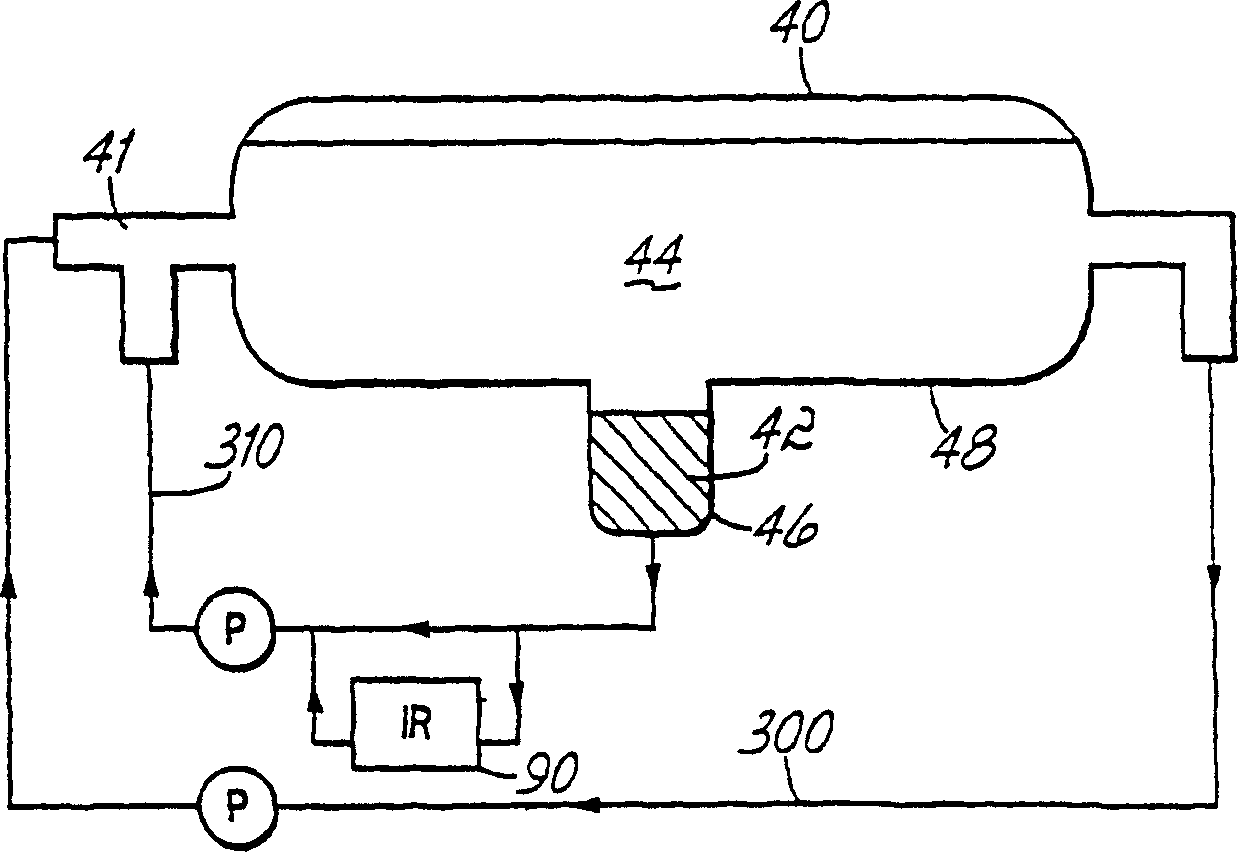 Process control for acetic acid manufacture