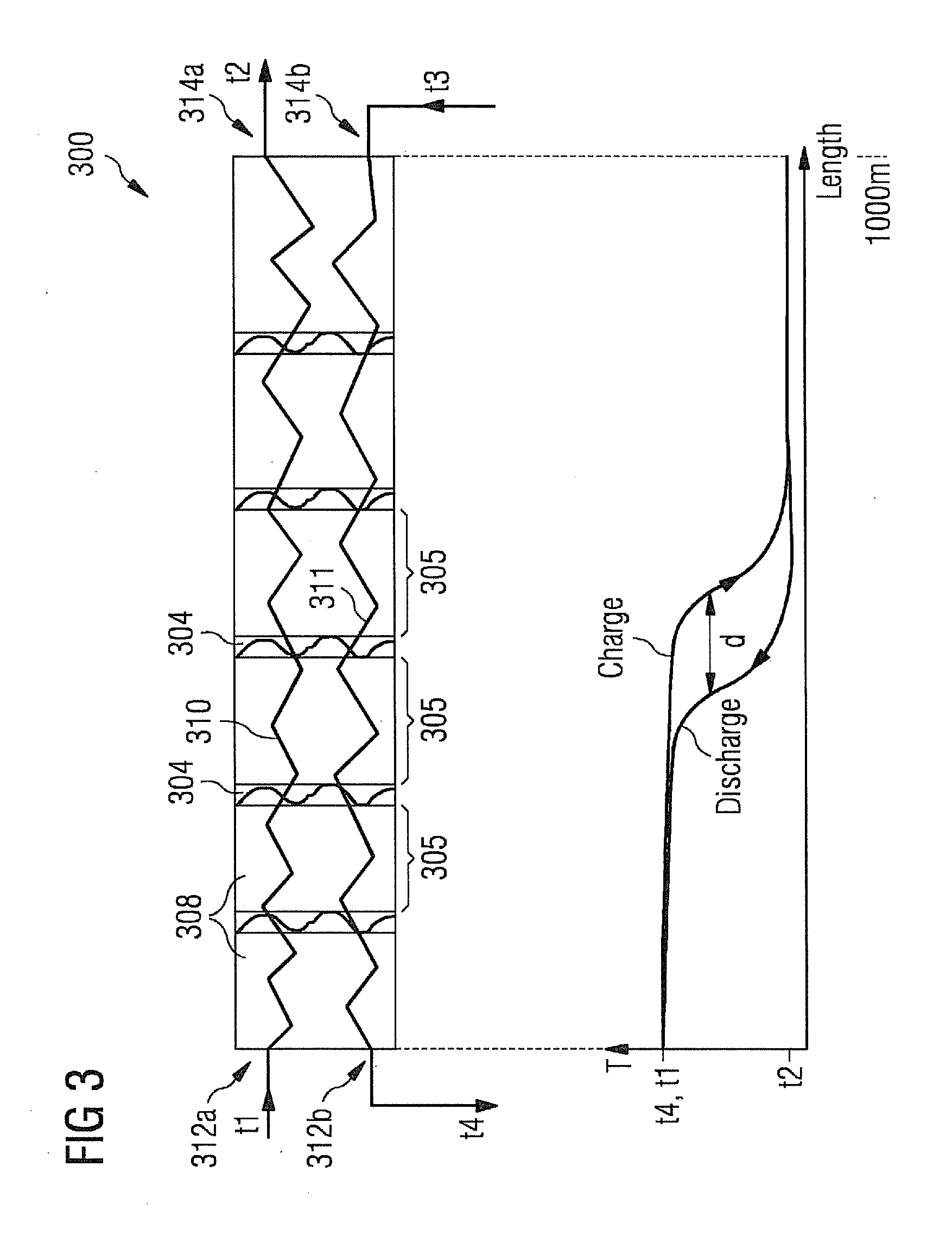 Thermal energy storage and recovery with a heat exchanger arrangement having an extended thermal interaction region