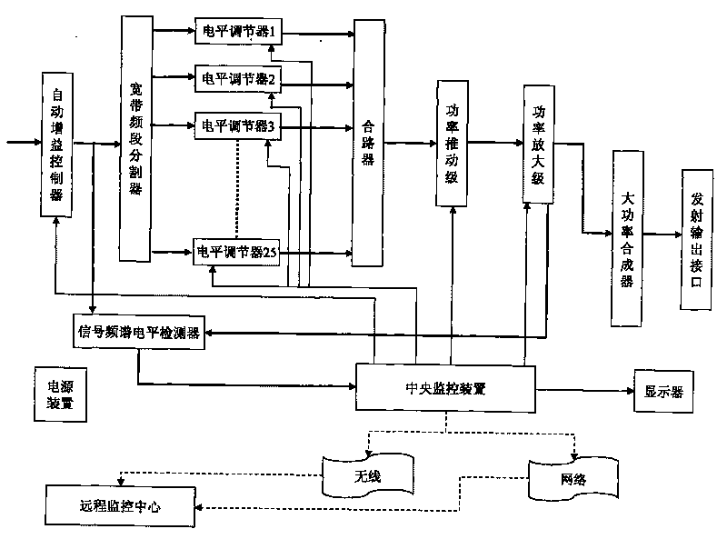 Full-digital broadband microwave emitter and control method thereof