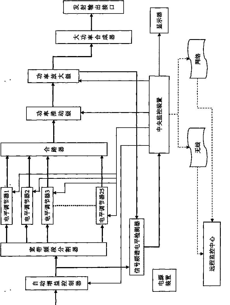 Full-digital broadband microwave emitter and control method thereof