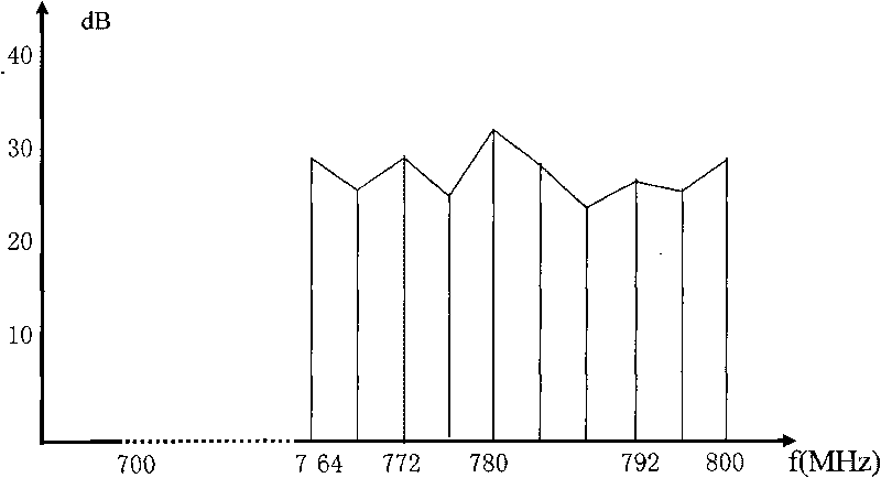 Full-digital broadband microwave emitter and control method thereof