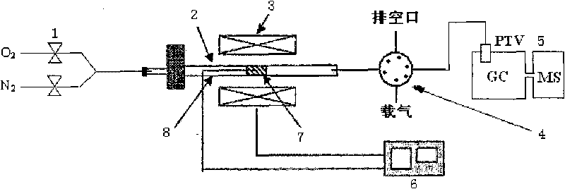 Infrared oven and GC-MS based method and infrared oven and GC-MS based device for on-line analysis of simulated combustion of cigarettes