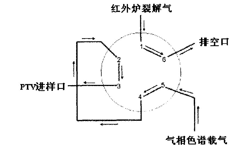 Infrared oven and GC-MS based method and infrared oven and GC-MS based device for on-line analysis of simulated combustion of cigarettes