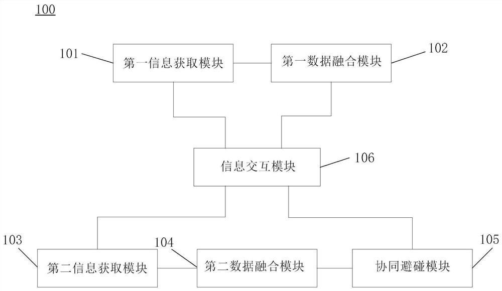 Collaborative Collision Avoidance System and Method for Intelligent Ships Based on Ship-end Fusion Data