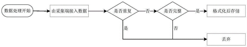 Method and system for searching specific personnel based on MAC address of mobile terminal