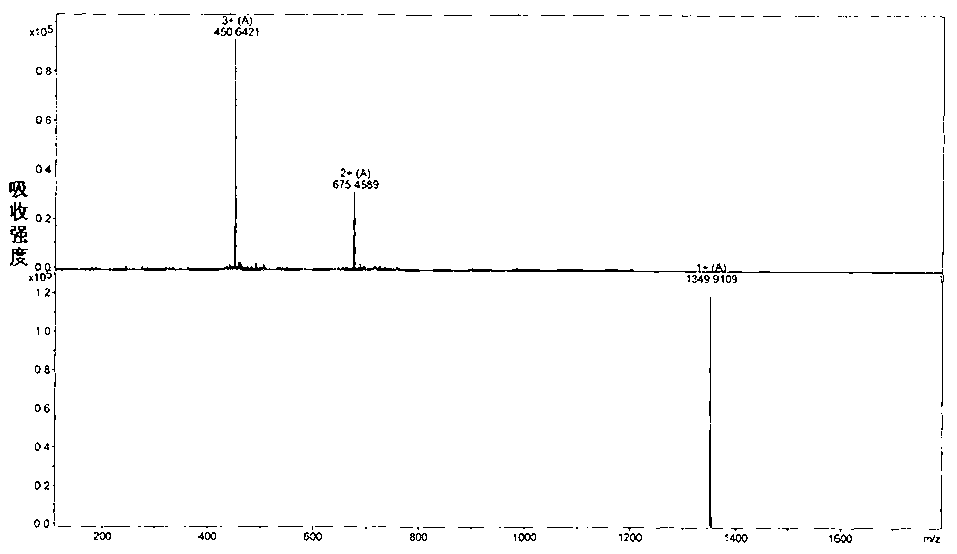 Antimicrobial peptide with drug-resistance bacteria resistance activity and synthesis and application thereof