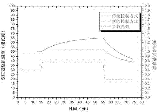 Method for slowing down aging of solid insulation of oil-paper insulating transformer