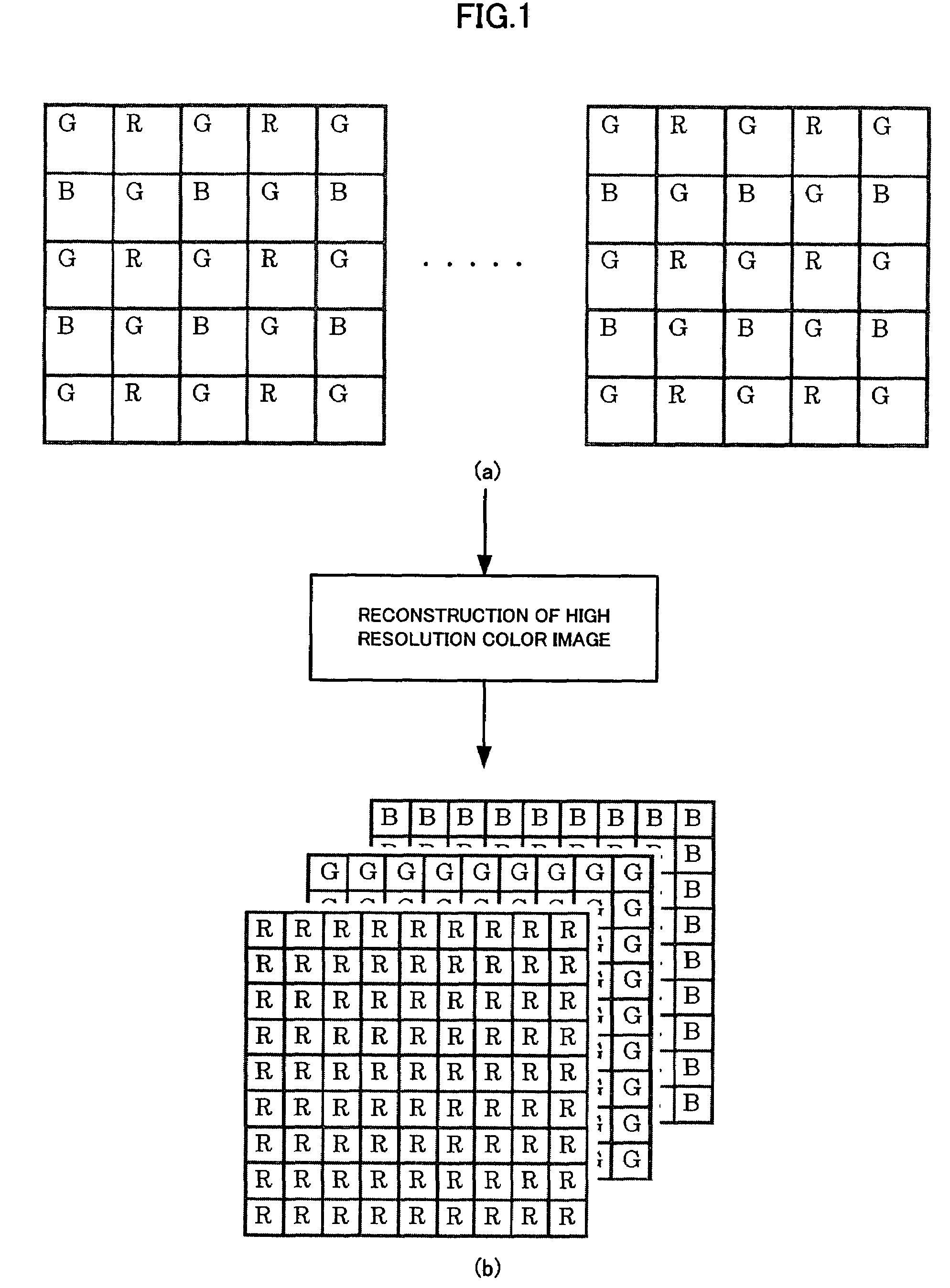 Method for creating high resolution color image, system for creating high resolution color image and program creating high resolution color image