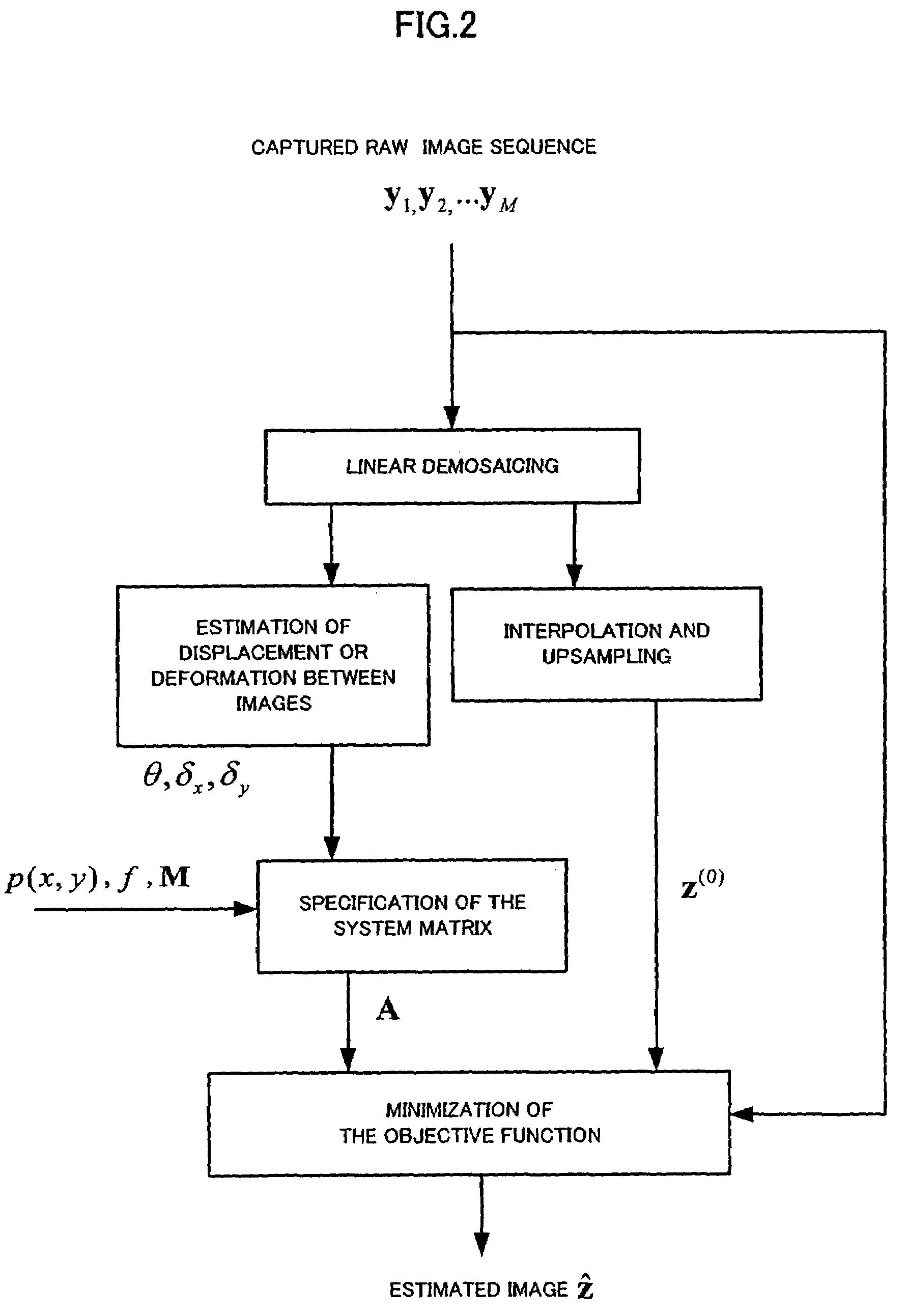 Method for creating high resolution color image, system for creating high resolution color image and program creating high resolution color image