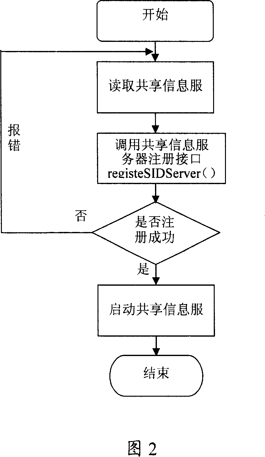 Shared message server system