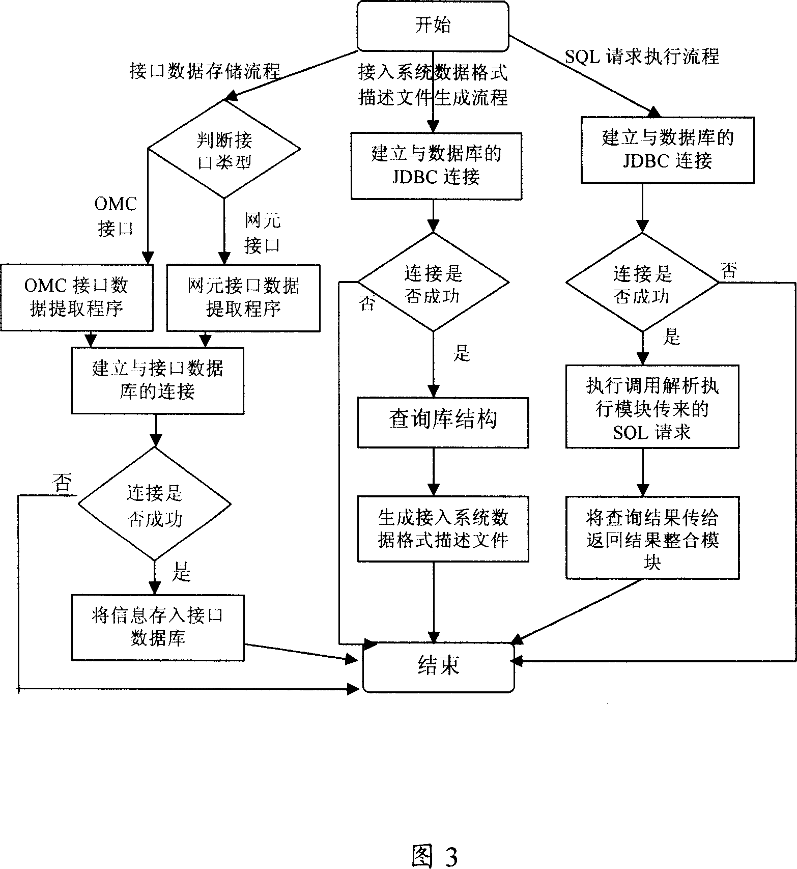 Shared message server system