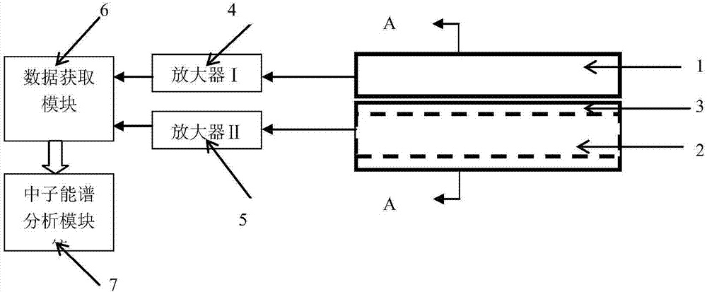 Measurement system for measuring neutron flux in strong radiation and high temperature conditions