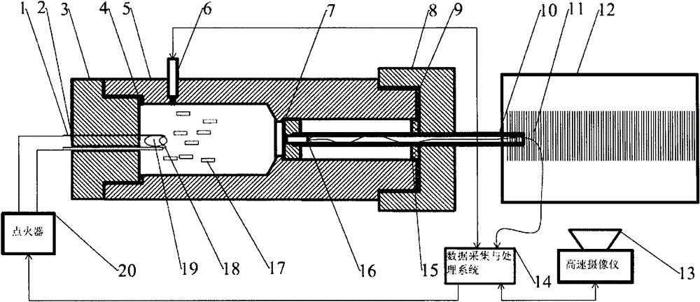 Propellant powder variable capacity burning rate testing device