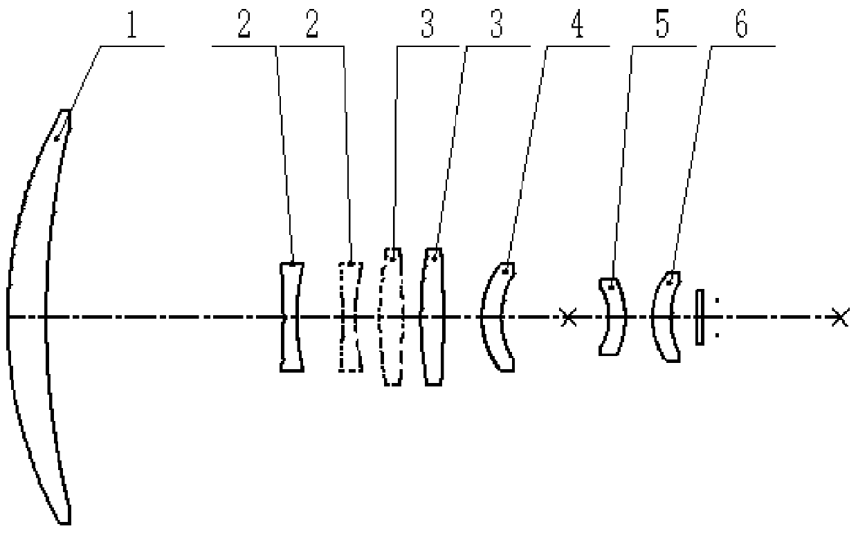 Ultra-compact type continuous zooming medium-wave infrared optical system