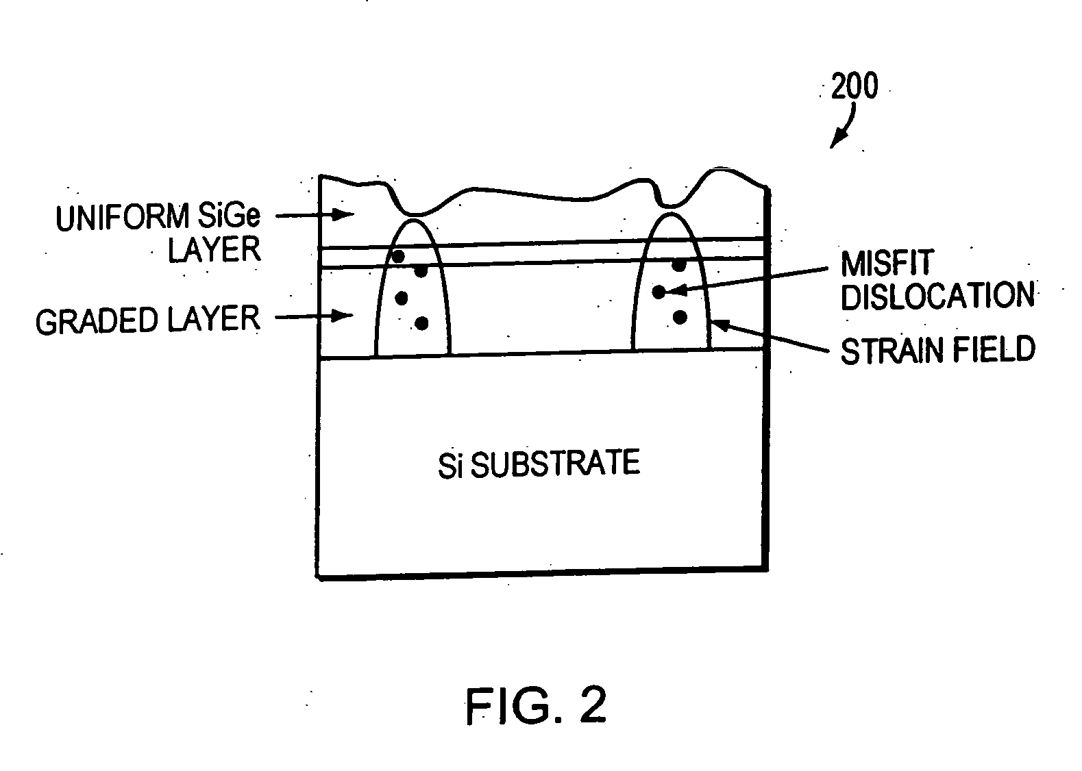 Methods of fabricating contact regions for FET incorporating SiGe