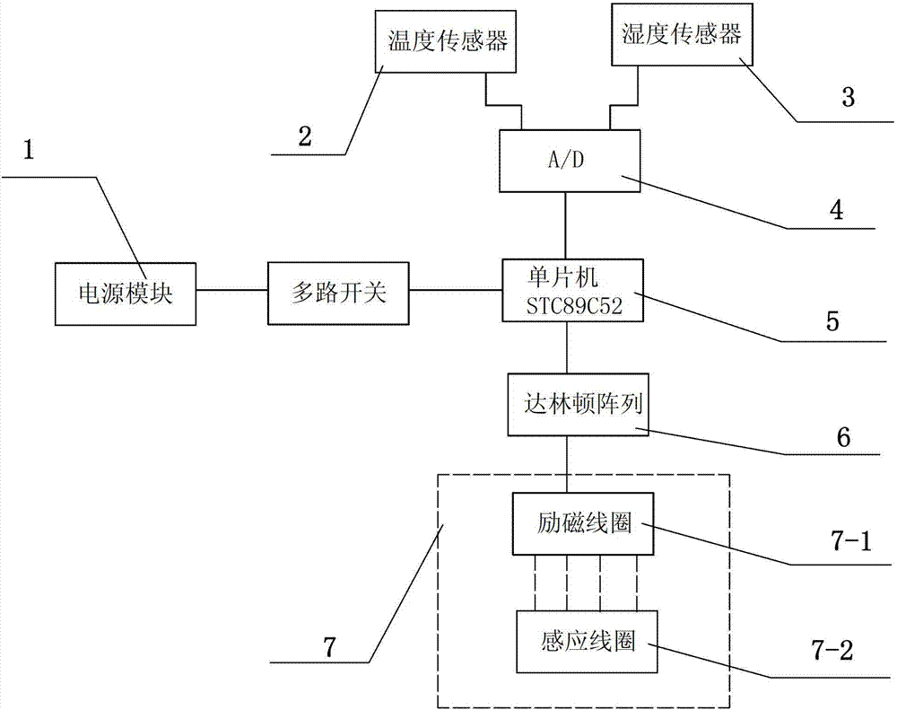 Anti-congelation and anti-icing electric control device of wind driven generator blade