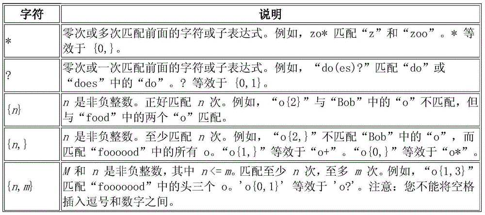 Chinese commentary analysis method and system