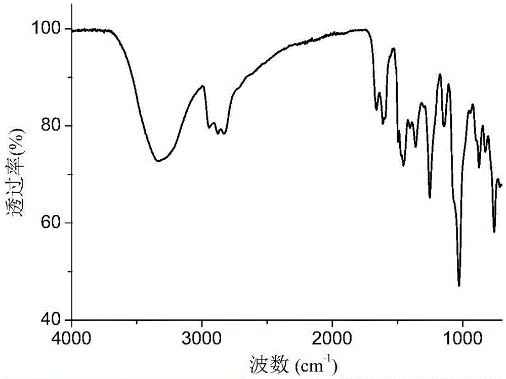 Biomass-based structural flame-retardant polyol and preparation method and application thereof