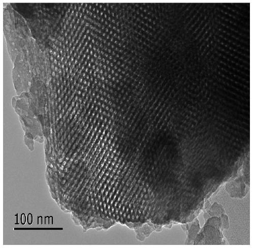 A kind of hydrogenation saturation method of aromatics