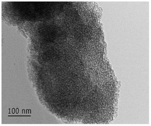 A kind of hydrogenation saturation method of aromatics