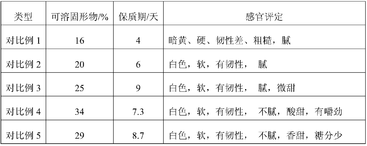 Cassava glutinous rice cake and manufacture method thereof