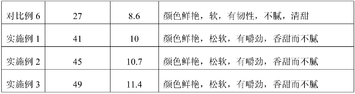 Cassava glutinous rice cake and manufacture method thereof