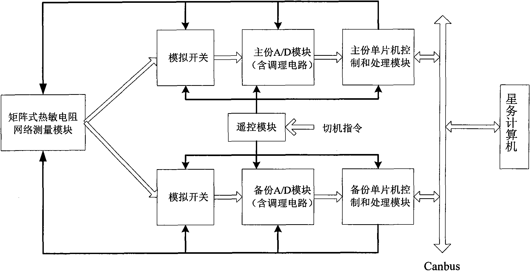 Matrix multi-path temperature detection circuit for small satellite platform