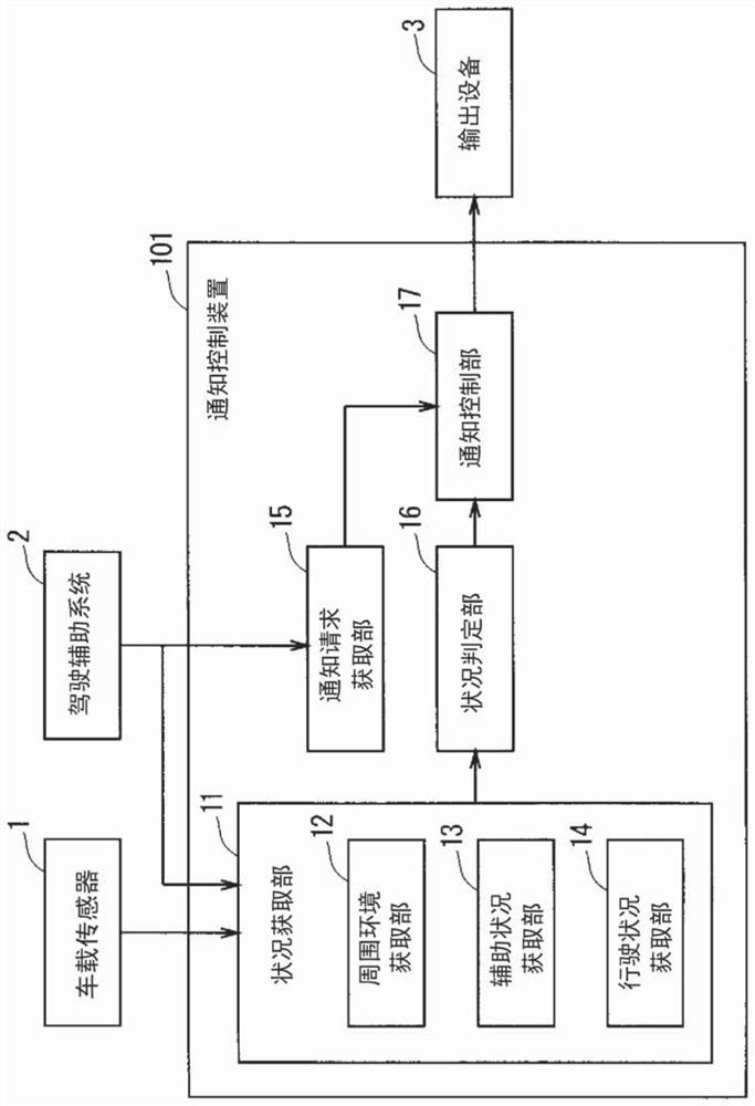 Notification control device and notification control method