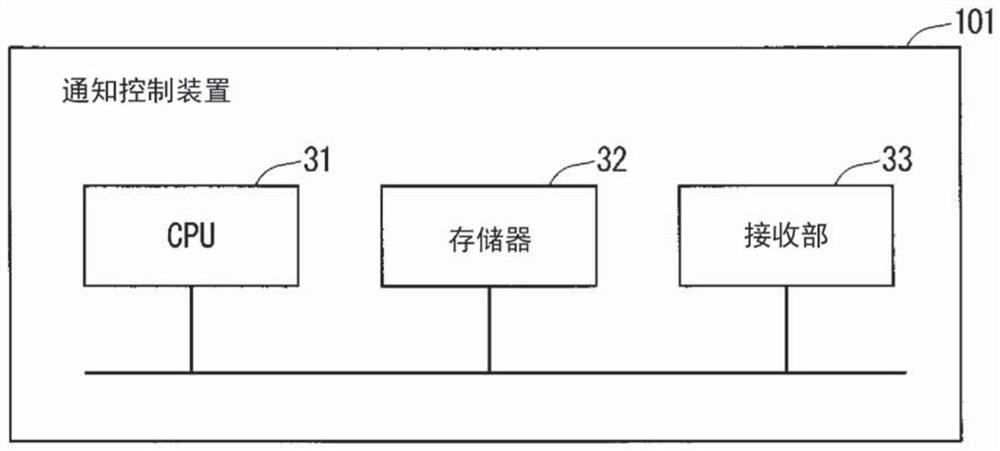 Notification control device and notification control method