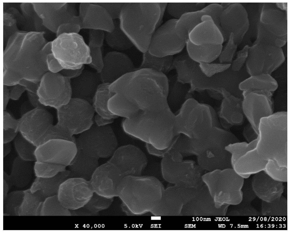 A zinc-nitrogen modified double-carbon catalytic material, its preparation method and its application in zinc-air batteries