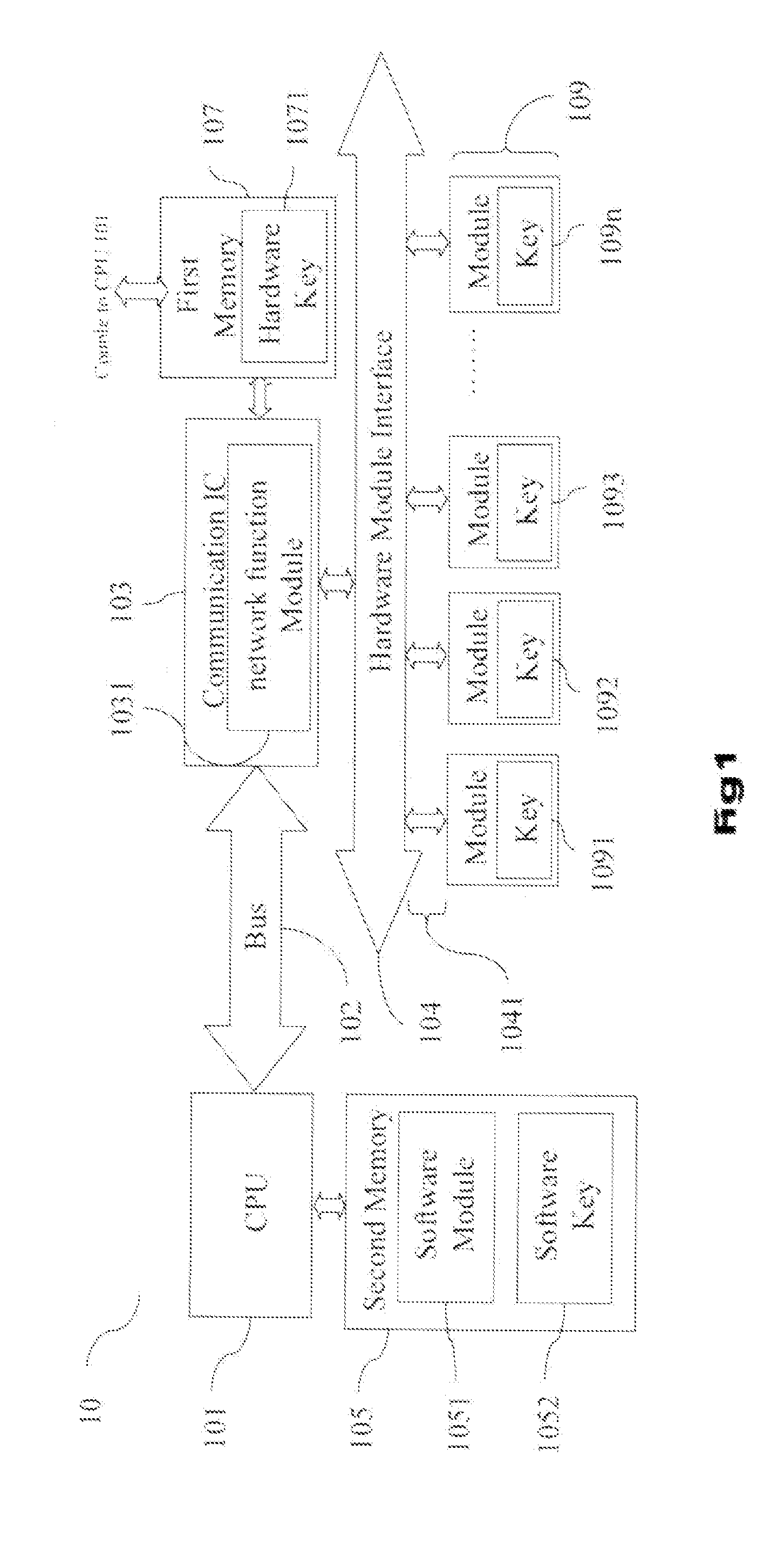 Configurable Modular Networking System and Method Thereof