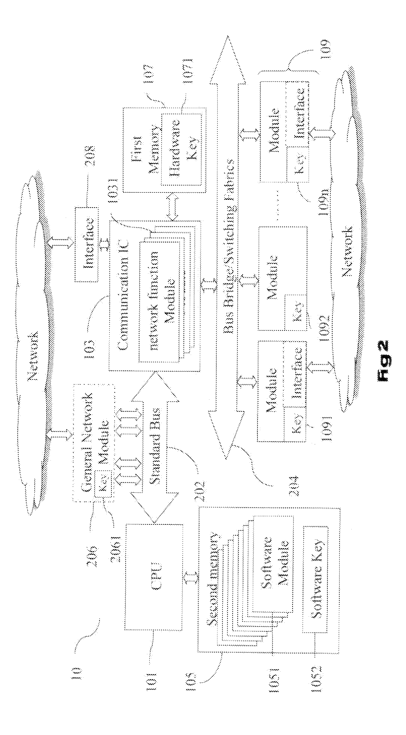 Configurable Modular Networking System and Method Thereof