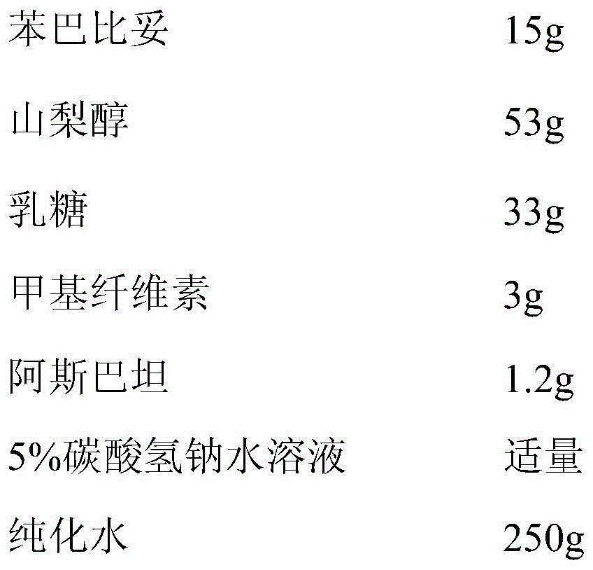 Phenobarbital orally disintegrating tablets and preparation method thereof