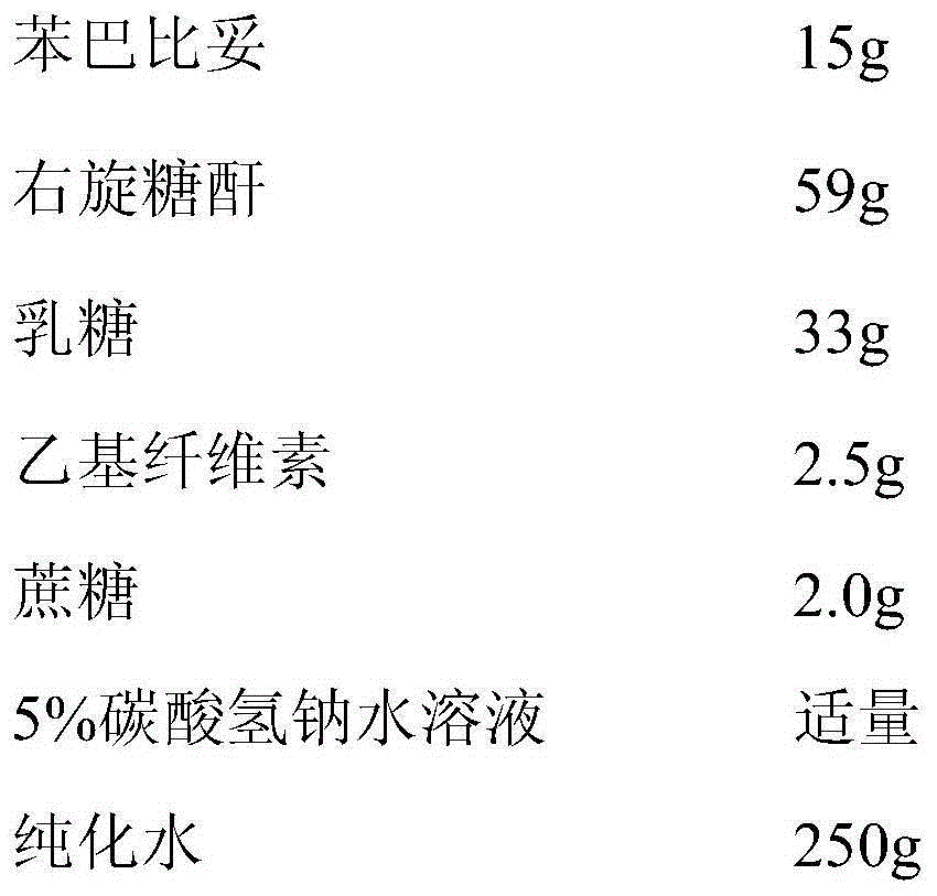 Phenobarbital orally disintegrating tablets and preparation method thereof