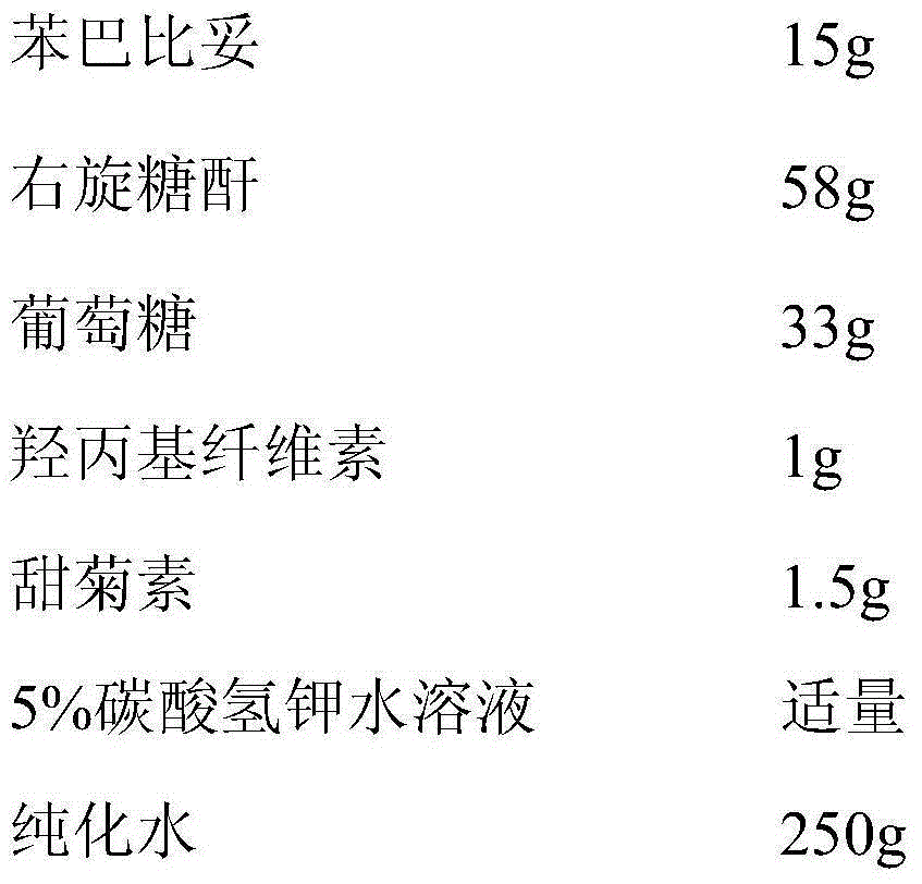 Phenobarbital orally disintegrating tablets and preparation method thereof