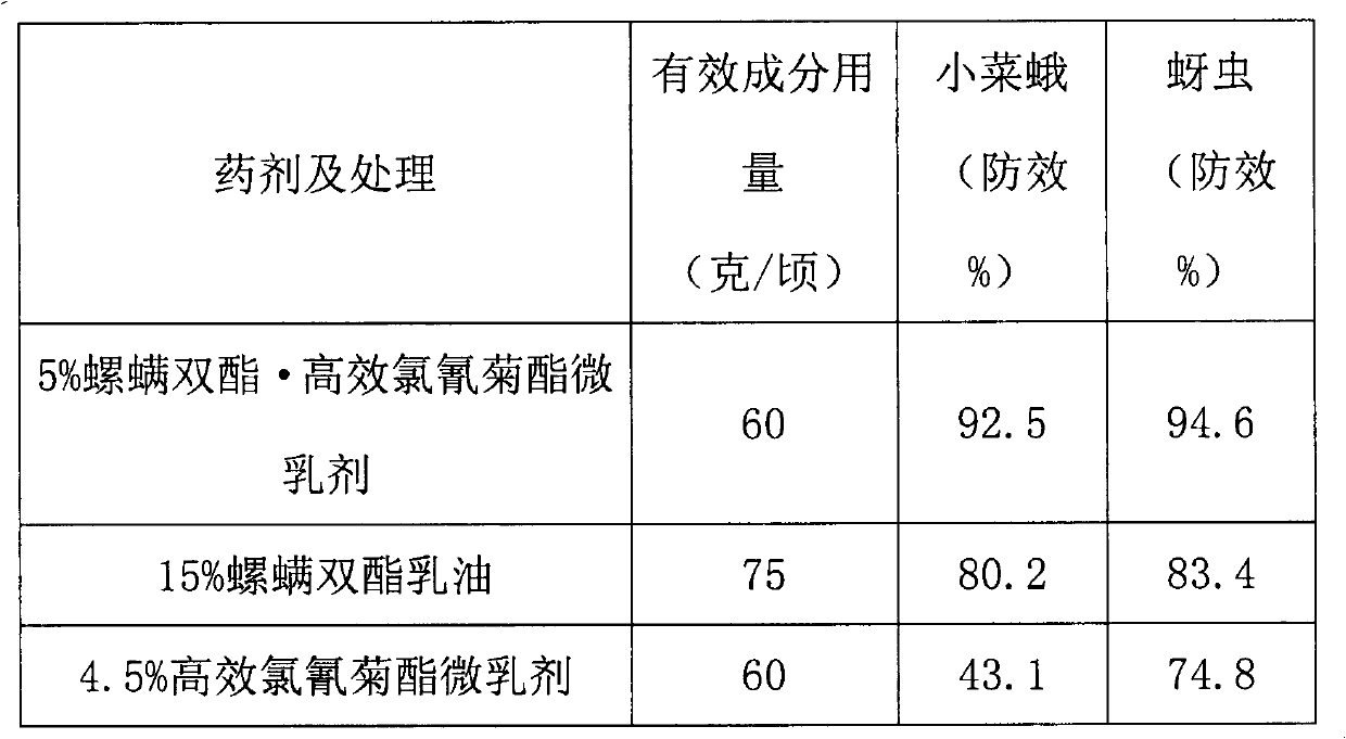 Pyrethroid-containing combined pesticidal preparation